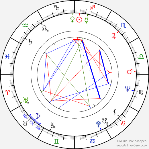 Dwight C. Minton birth chart, Dwight C. Minton astro natal horoscope, astrology