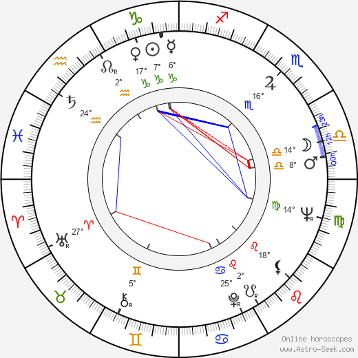 Ed Flanders birth chart, biography, wikipedia 2024, 2025