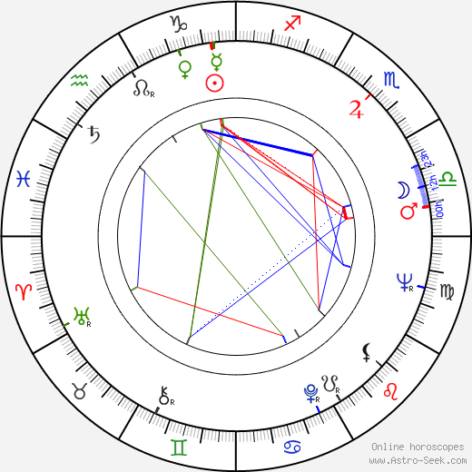 Ed Flanders birth chart, Ed Flanders astro natal horoscope, astrology