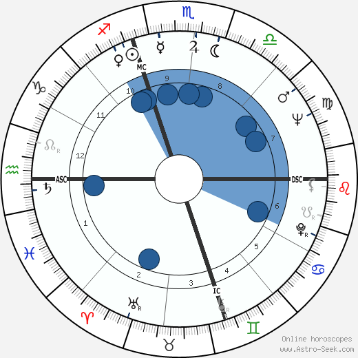 Fred Alan Wolf wikipedia, horoscope, astrology, instagram