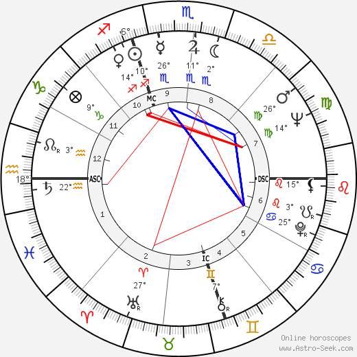 Fred Alan Wolf birth chart, biography, wikipedia 2023, 2024