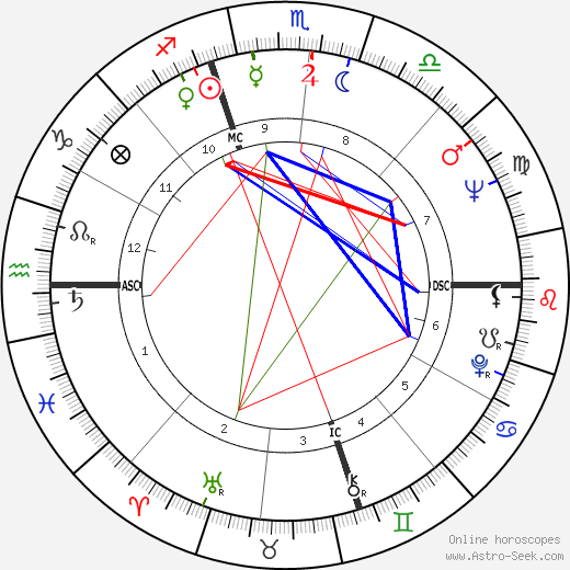 Fred Alan Wolf birth chart, Fred Alan Wolf astro natal horoscope, astrology