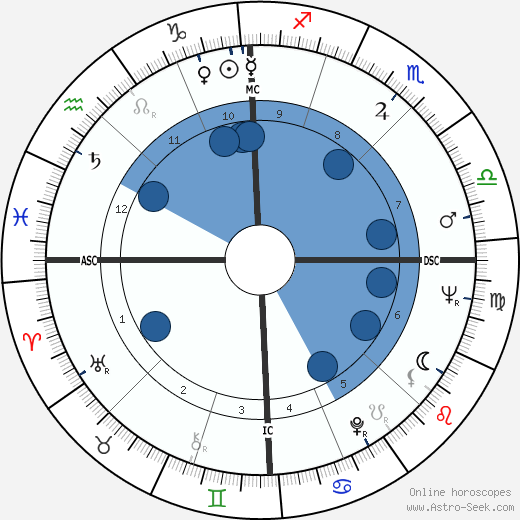 Giancarlo Baghetti wikipedia, horoscope, astrology, instagram