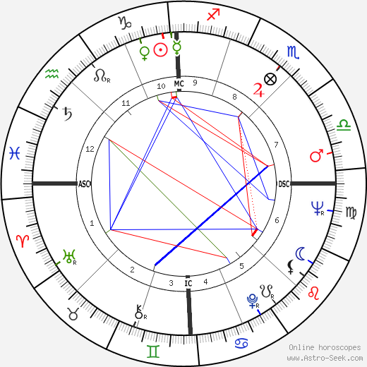 Giancarlo Baghetti birth chart, Giancarlo Baghetti astro natal horoscope, astrology