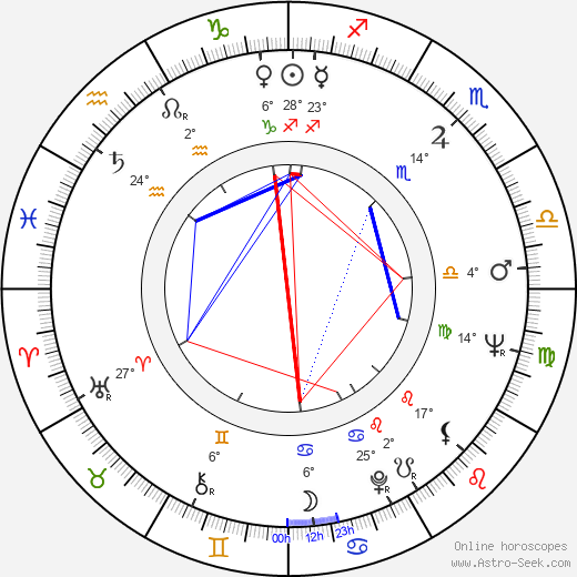 Gleb Panfilov birth chart, biography, wikipedia 2024, 2025