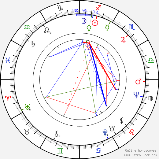 Gordon Parks Jr. birth chart, Gordon Parks Jr. astro natal horoscope, astrology