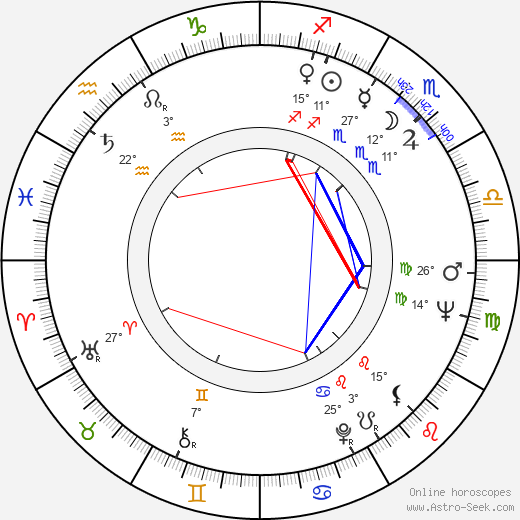 Hans Jürgen Pohland birth chart, biography, wikipedia 2023, 2024