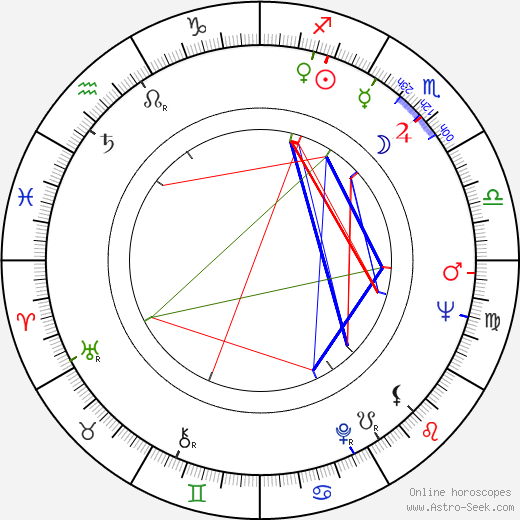 Hans Jürgen Pohland birth chart, Hans Jürgen Pohland astro natal horoscope, astrology