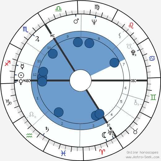 Helen Hutchinson wikipedia, biography, birth chart, instagram Helen Hutchinson wikipedia, horoscope, astrology, instagram