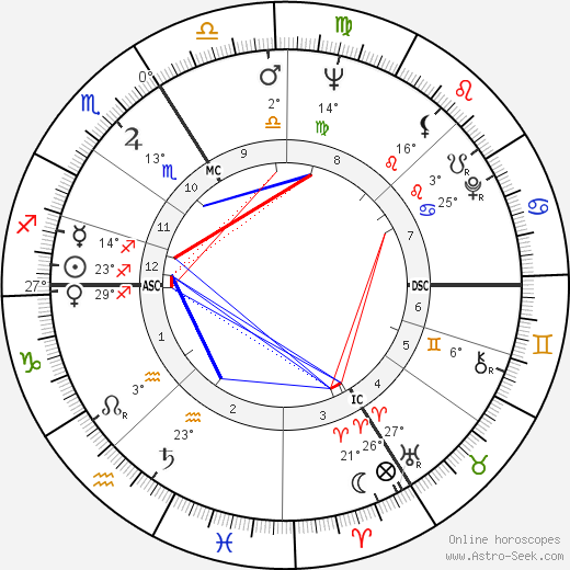 Helen Hutchinson birth chart, biography, wikipedia 2024, 2025