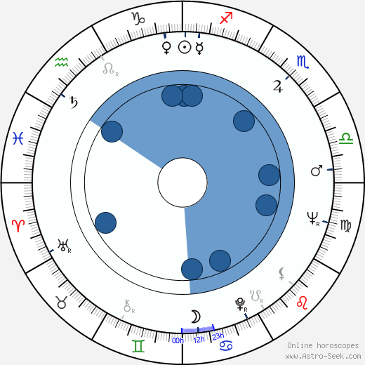 Hendrik Krumm horoscope, astrology, sign, zodiac, date of birth, instagram