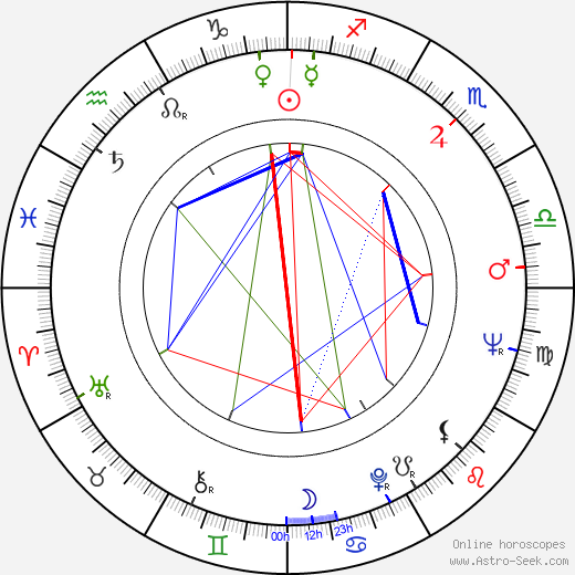 Hendrik Krumm birth chart, Hendrik Krumm astro natal horoscope, astrology