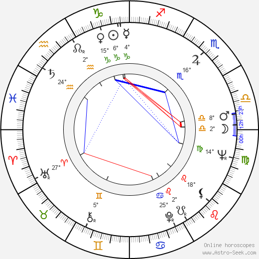 Herb Gardner birth chart, biography, wikipedia 2023, 2024