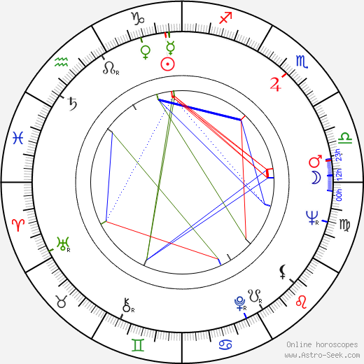 Herb Gardner birth chart, Herb Gardner astro natal horoscope, astrology