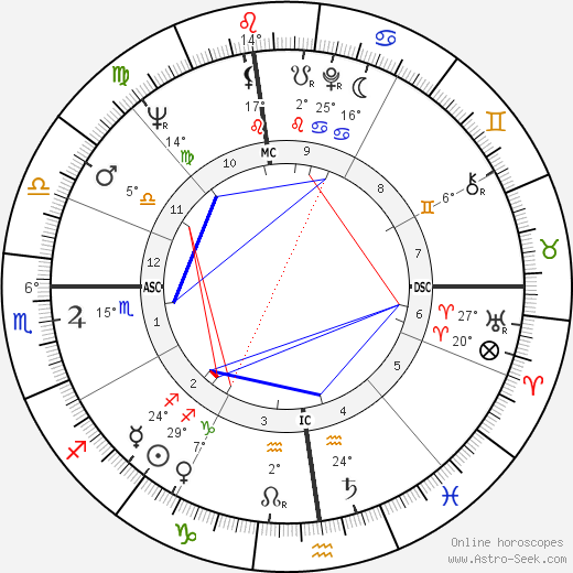 Howard Lang birth chart, biography, wikipedia 2024, 2025