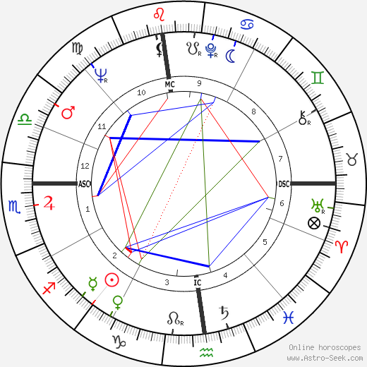 Howard Lang birth chart, Howard Lang astro natal horoscope, astrology