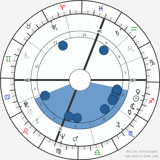 Joan Didion Oroscopo, astrologia, Segno, zodiac, Data di nascita, instagram