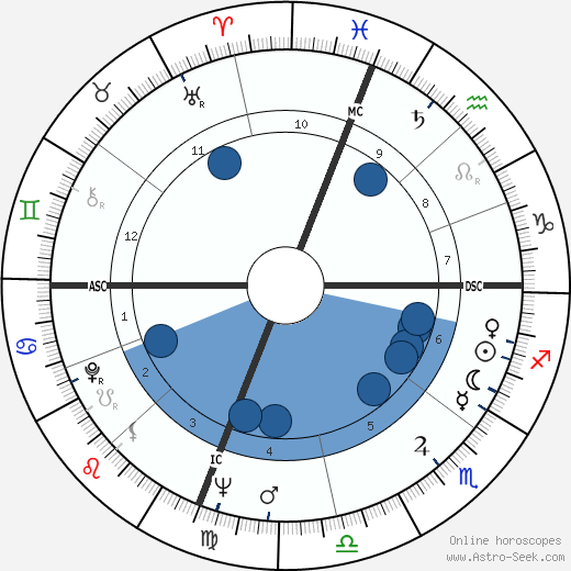 Birth chart of Joan Didion - Astrology horoscope