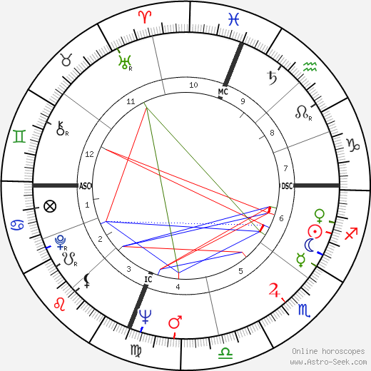 Joan Didion birth chart, Joan Didion astro natal horoscope, astrology