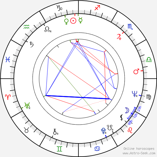 John Ashley birth chart, John Ashley astro natal horoscope, astrology