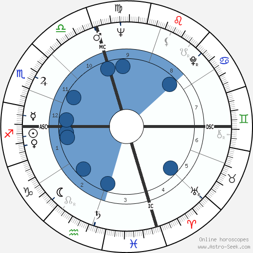 John McCracken wikipedia, horoscope, astrology, instagram