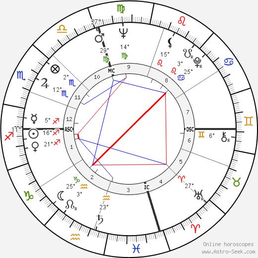 John McCracken birth chart, biography, wikipedia 2023, 2024