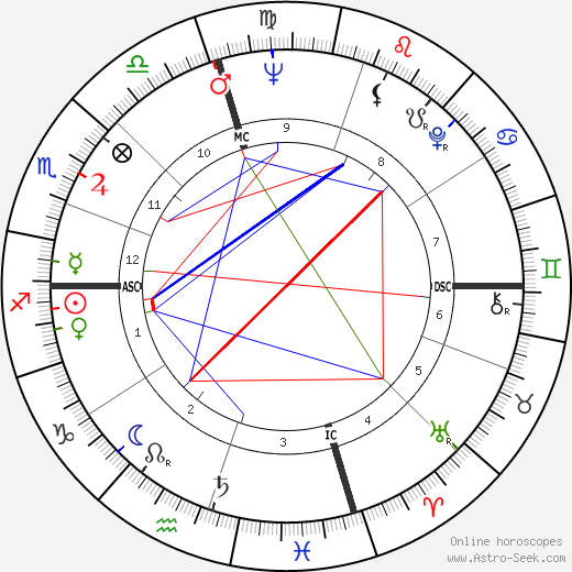 John McCracken birth chart, John McCracken astro natal horoscope, astrology