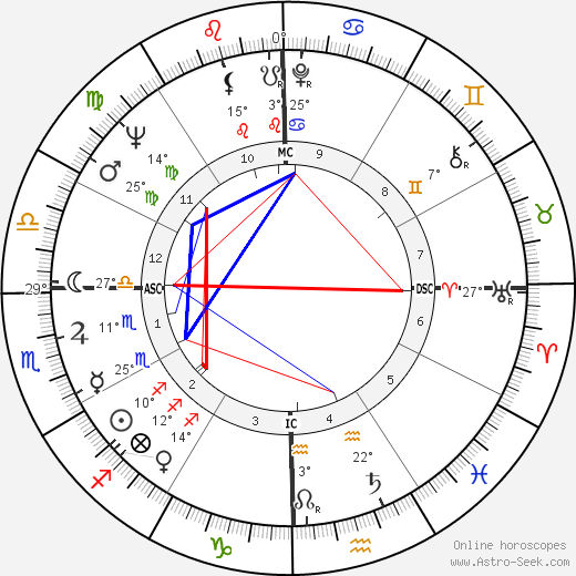 Joseph Arnold Evans birth chart, biography, wikipedia 2024, 2025