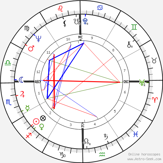 Joseph Arnold Evans birth chart, Joseph Arnold Evans astro natal horoscope, astrology