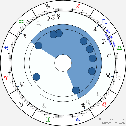 Joseph Bologna horoscope, astrology, sign, zodiac, date of birth, instagram