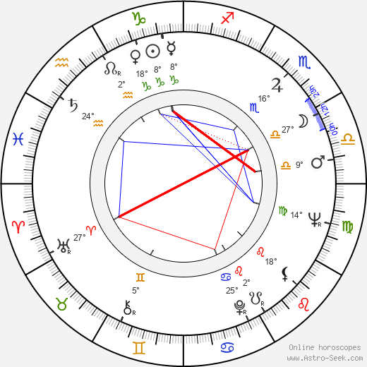 Joseph Bologna birth chart, biography, wikipedia 2023, 2024