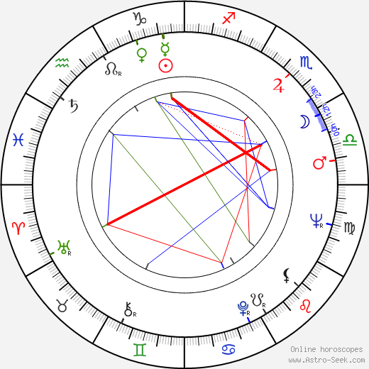 Joseph Bologna birth chart, Joseph Bologna astro natal horoscope, astrology