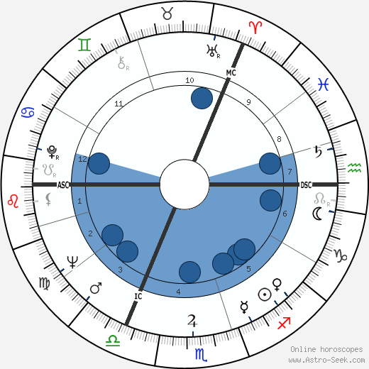 Judi Dench wikipedia, horoscope, astrology, instagram