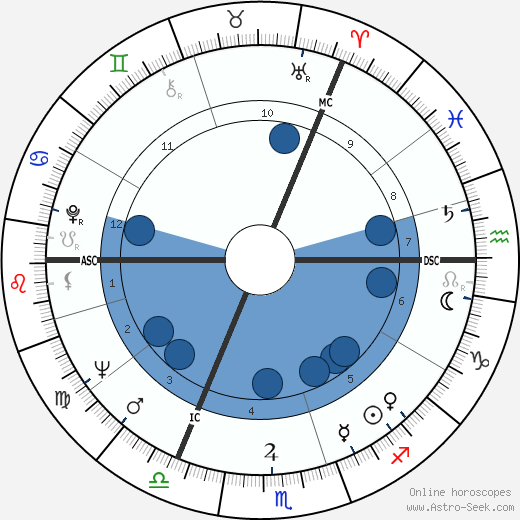 Judi Dench wikipedia, biography, birth chart, instagram Judi Dench wikipedia, horoscope, astrology, instagram