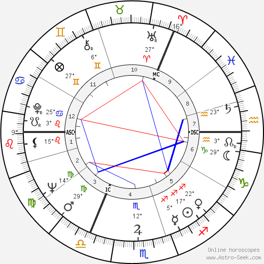 Judi Dench birth chart, biography, wikipedia 2023, 2024