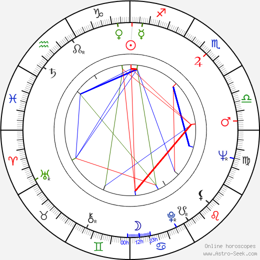 Juha Eirto birth chart, Juha Eirto astro natal horoscope, astrology