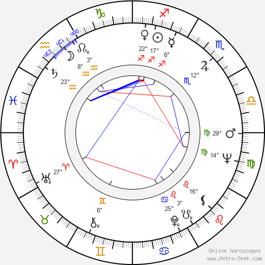 Leopoldina Balanuta birth chart, biography, wikipedia 2024, 2025