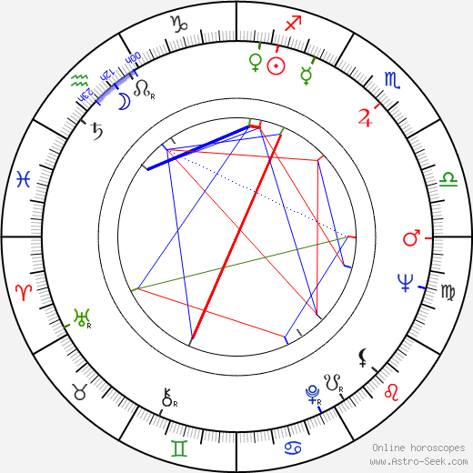 Leopoldina Balanuta birth chart, Leopoldina Balanuta astro natal horoscope, astrology