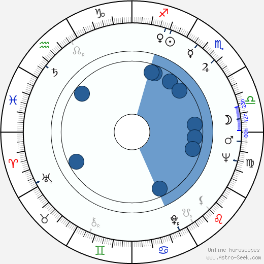 Lincoln Tate wikipedia, biography, birth chart, instagram Lincoln Tate wikipedia, horoscope, astrology, instagram