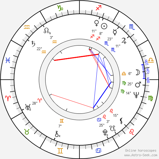 Lincoln Tate birth chart, biography, wikipedia 2024, 2025
