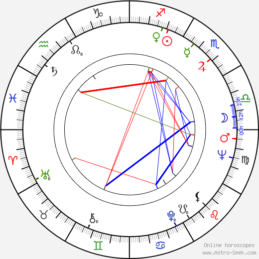 Lincoln Tate birth chart, Lincoln Tate astro natal horoscope, astrology