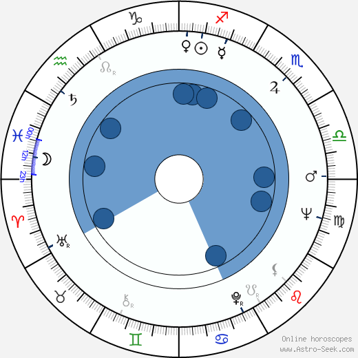 Lino Toffolo wikipedia, biography, birth chart, instagram Lino Toffolo wikipedia, horoscope, astrology, instagram