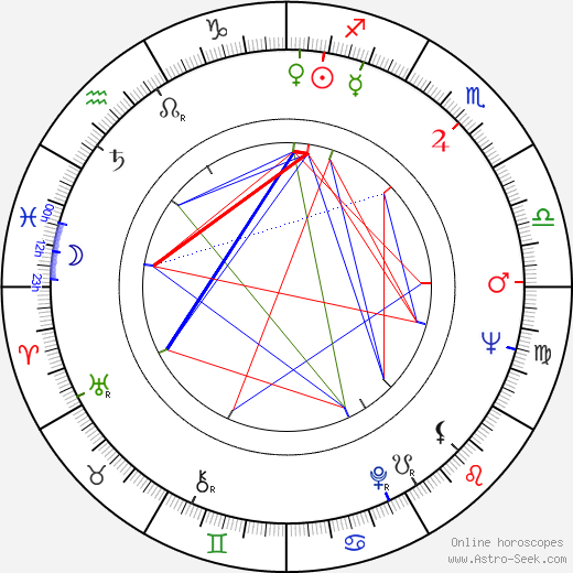 Lino Toffolo birth chart, Lino Toffolo astro natal horoscope, astrology