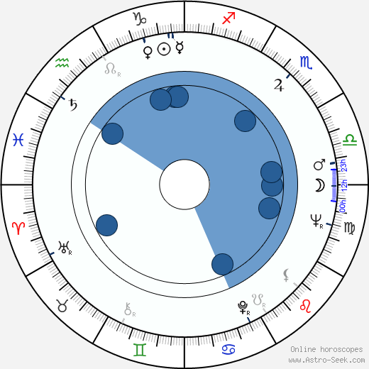 Maggie Smith wikipedia, horoscope, astrology, instagram