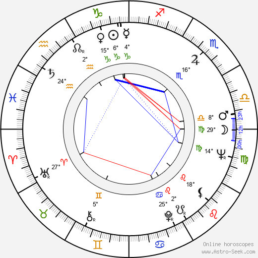 Maggie Smith birth chart, biography, wikipedia 2024, 2025