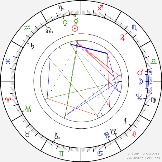 Maggie Smith birth chart, Maggie Smith astro natal horoscope, astrology