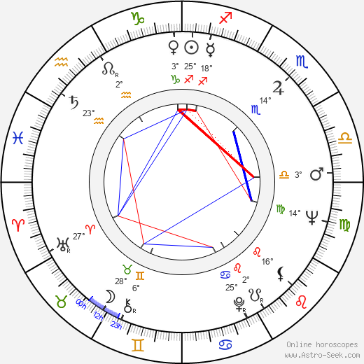 Marc Rich birth chart, biography, wikipedia 2024, 2025