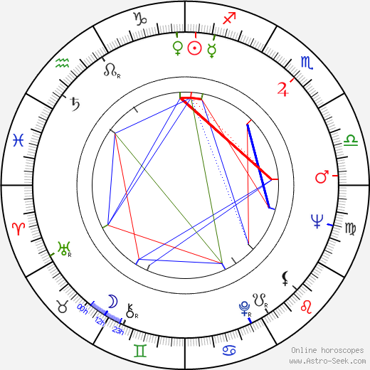 Marc Rich birth chart, Marc Rich astro natal horoscope, astrology
