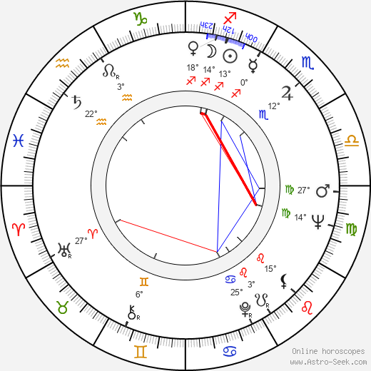 Martin C. Miler birth chart, biography, wikipedia 2024, 2025