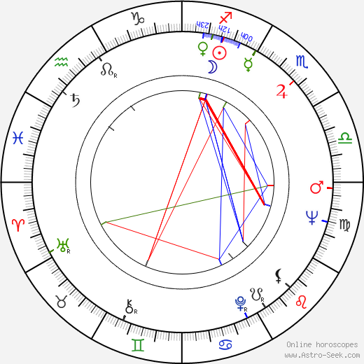 Martin C. Miler birth chart, Martin C. Miler astro natal horoscope, astrology